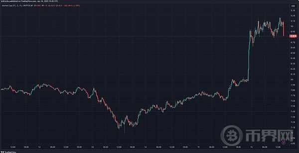 莱特币今天跌到哪了_30天下滑20%后_现货ETF成翻盘关键
