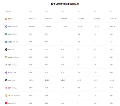 朋友问起狗狗币创始人当场懵？3分钟速成聊天急救包
