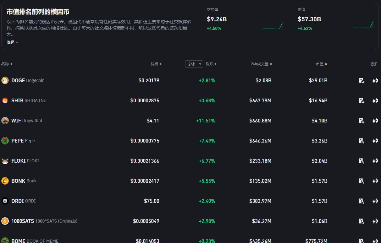 meme币风险预警_如何避免亏损80%_社群操作指南
