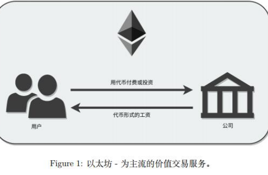 以太坊到底是什么运行模式？