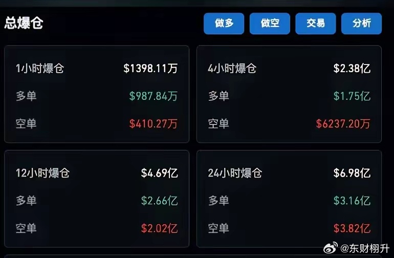 比特币暴跌50万人爆仓？新手防割肉实战指南