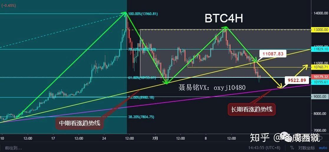 比特币走势图藏着什么秘密？新手必看的三大生死线
