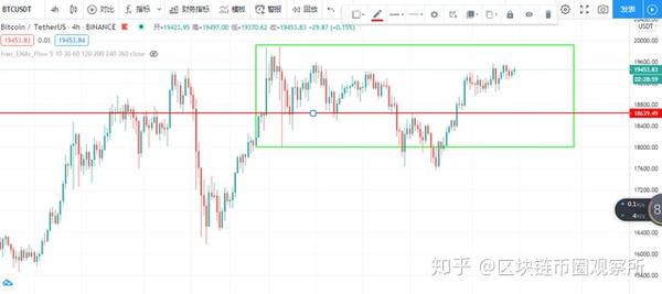 比特币走势图藏着什么秘密？新手必看的三大生死线