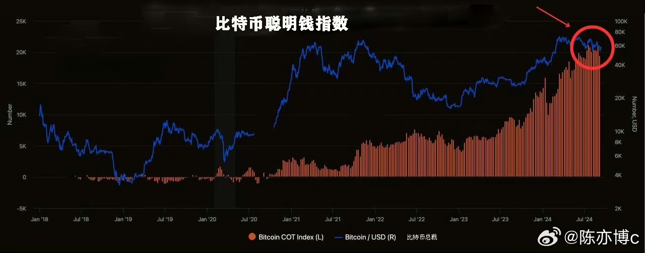 比特币破5万刀？凌晨三点该砸盘还是抄底