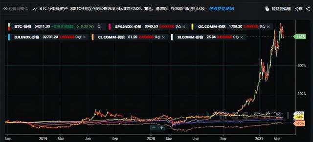 比特币哪年诞生？搞懂这个省3年研究时间！