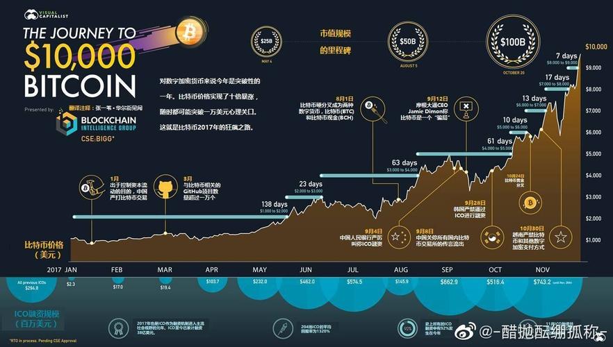 比特币哪年诞生？搞懂这个省3年研究时间！