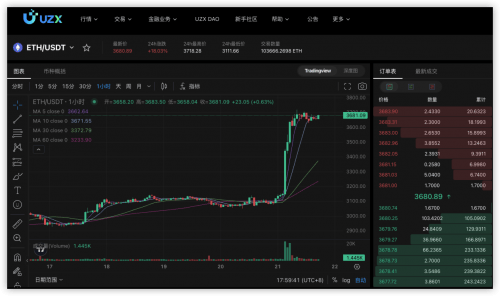 掌握以太坊行情走势：3个关键技巧助你精准把握买卖时机