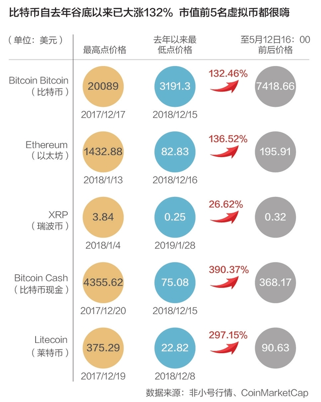比特币最高价达多少_历史峰值避坑指南_买卖时机省30万