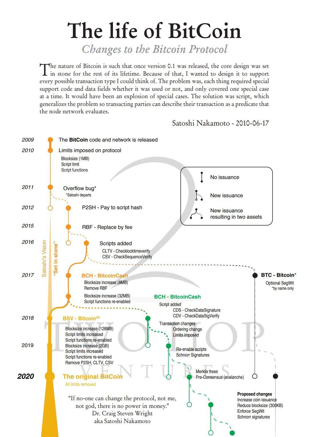 比特币啥时候诞生_揭秘数字货币起源_新手必看发展史