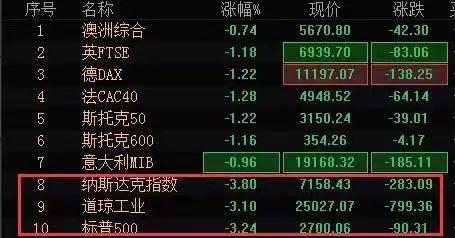 比特币暴跌7万人爆仓_如何避免被割_抄底机会在哪