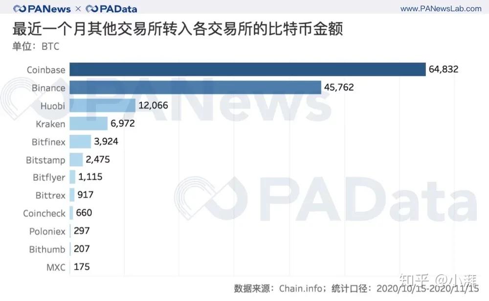 手机挖比特币真的靠谱吗？算完这笔账我沉默了…