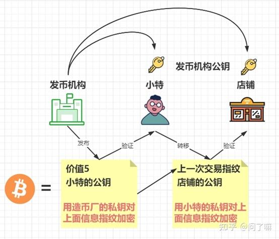 比特币新手入门指南：从零开始玩转数字货币，避坑技巧全解析