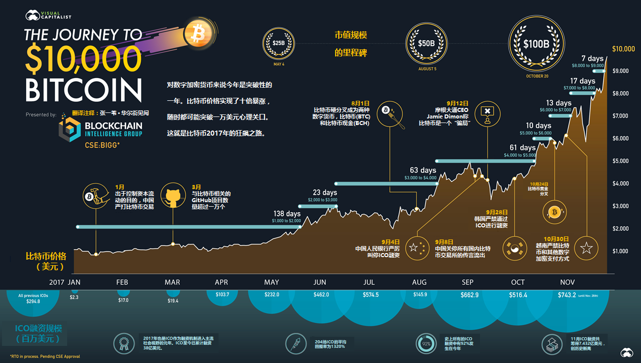 一个比特币的价值密码：从诞生到暴涨的全景解读
