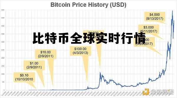 比特币暴跌最新消息更新：当前价位能否抄底？3个链上指标揭示主力动向【附实时仪表盘】