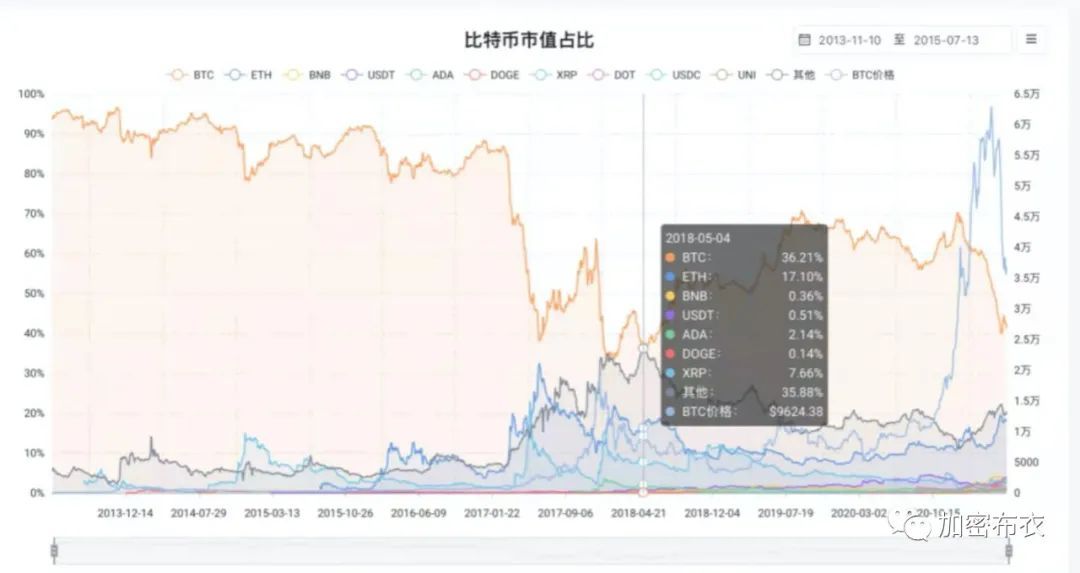 比特币暴跌最新消息更新：当前价位能否抄底？3个链上指标揭示主力动向【附实时仪表盘】