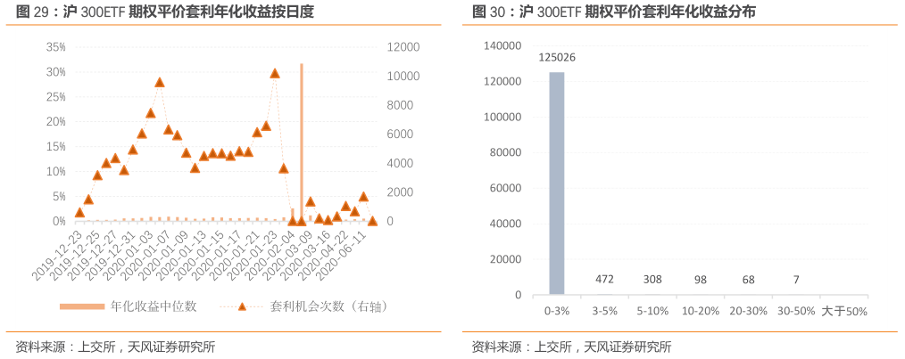 东南亚跨境套利实战：借助{eht币价格}波动实现10倍收益的三维策略