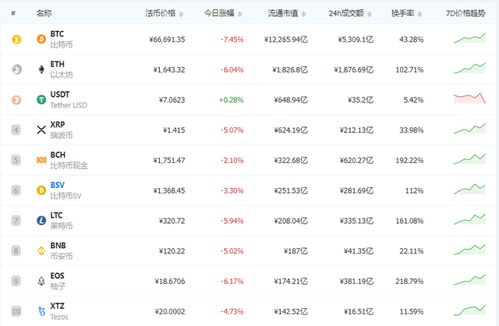 虚拟货币钱包怎么选_资产安全避坑_三招省5万手续费