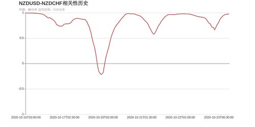 CHF换人民币怎么最划算？汇率波动避坑全攻略