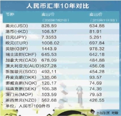 CHF换人民币怎么最划算？汇率波动避坑全攻略
