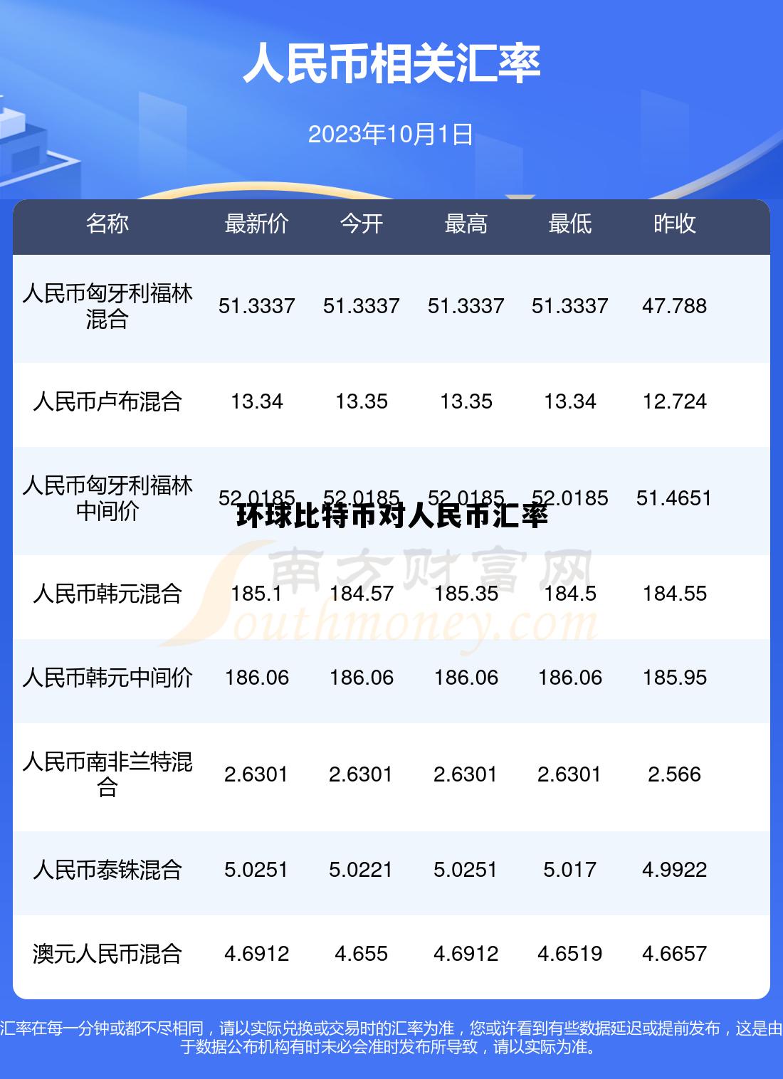 比特币兑人民币价格怎么换算_实时汇率查询_三大渠道对比评测