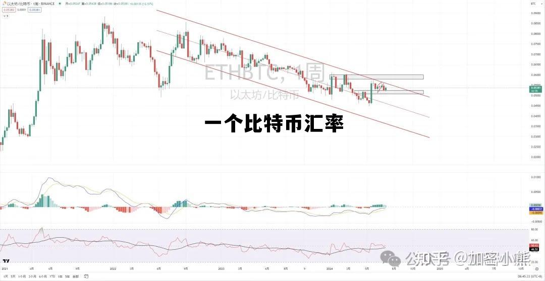 比特币兑人民币价格怎么换算_实时汇率查询_三大渠道对比评测