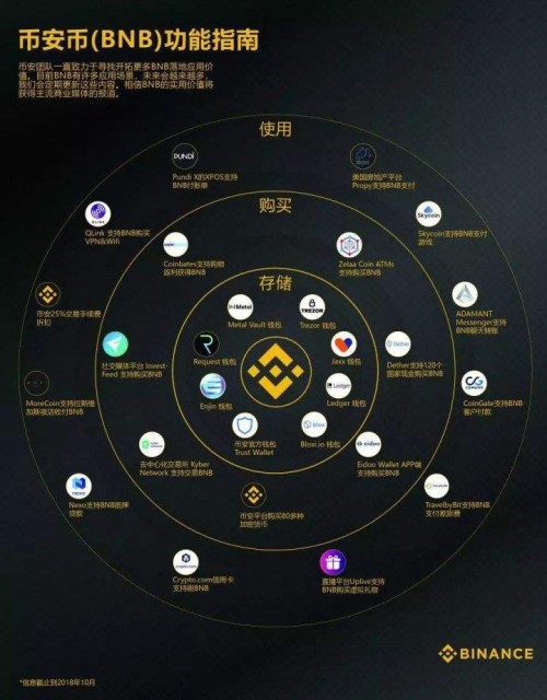 全球十大数字货币交易所最新排名如何？哪些平台合规安全？