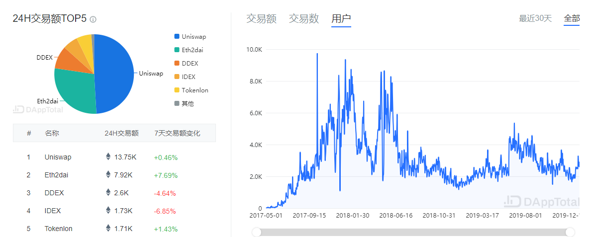云币网数据监测显示异常！普通用户如何规避政策风险？