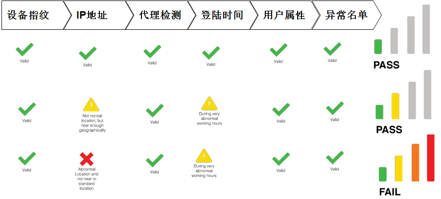 云币网数据监测显示异常！普通用户如何规避政策风险？