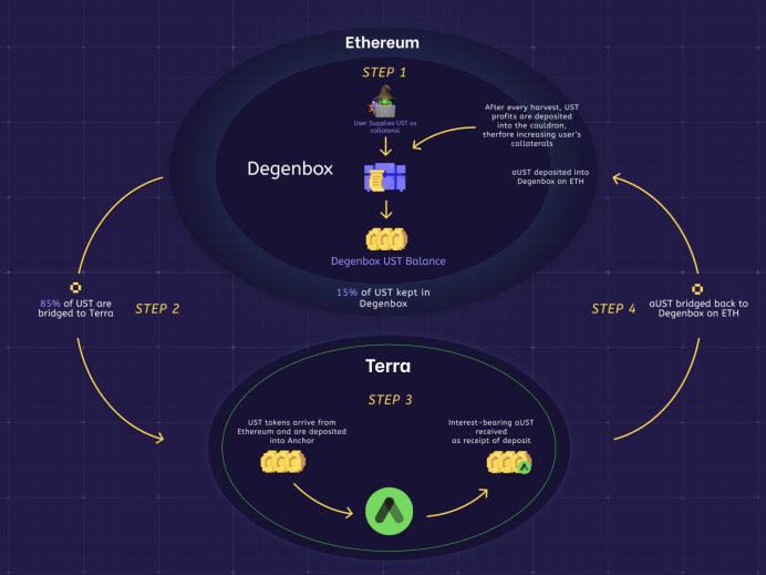 DeFi技术原理冲突？比特币暴涨USDT暴跌背后的稳定币机制漏洞
