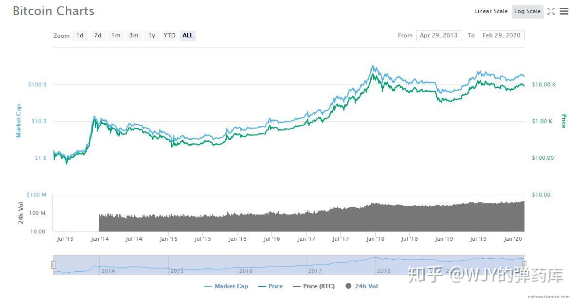 DeFi技术原理冲突？比特币暴涨USDT暴跌背后的稳定币机制漏洞