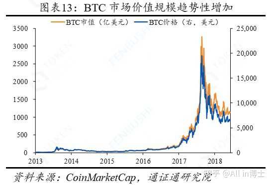 2009年比特币价格揭秘：错过暴富机会的惊人真相