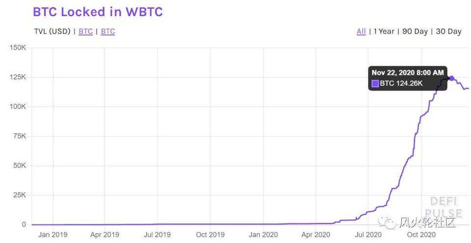 比特币交易所哪家强？三大维度教你避开黑平台！