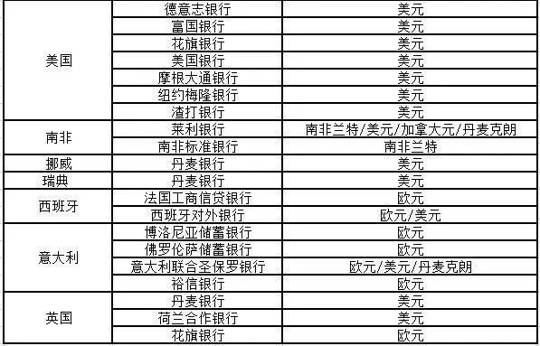 跨境支付注意！35台币汇款隐藏手续费大揭秘