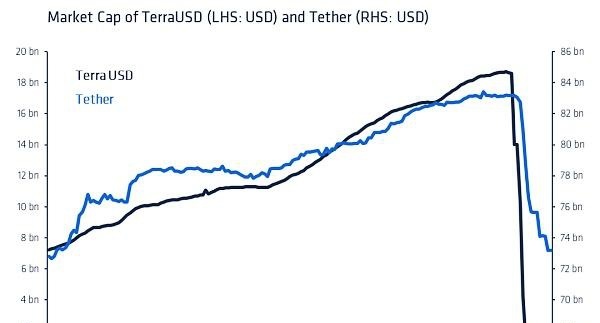 韩国稳定币Terra创始人逮捕令背后：2025全球监管趋势与投资风险
