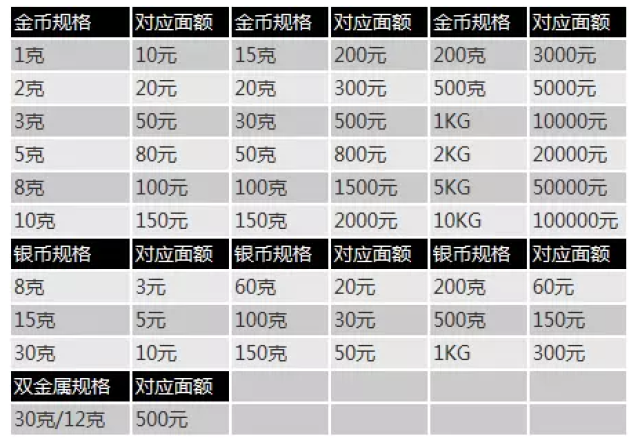 菜市场大妈都懂的Y币定价法：三招看穿真实价位