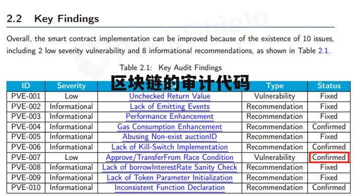 开源比特币客户端代码怎么审查？开发者安全审计手册