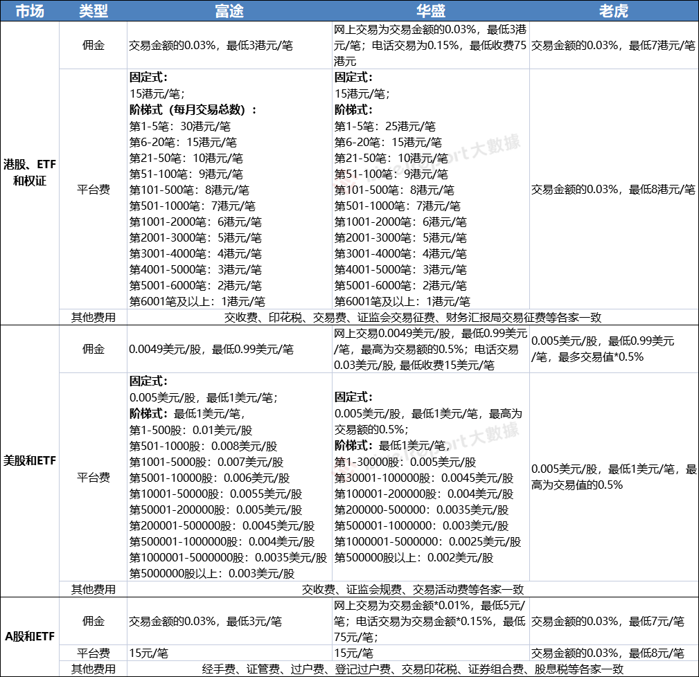 币需网交易手续费高吗？对比三大交易所费率节省30%成本
