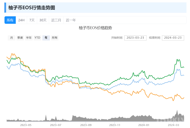 柚子币手续费有多坑？省60%成本的三大避坑攻略