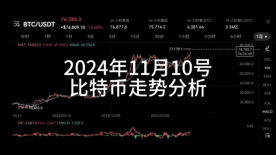 比特币行情实时走势图_如何看懂_实战避坑指南