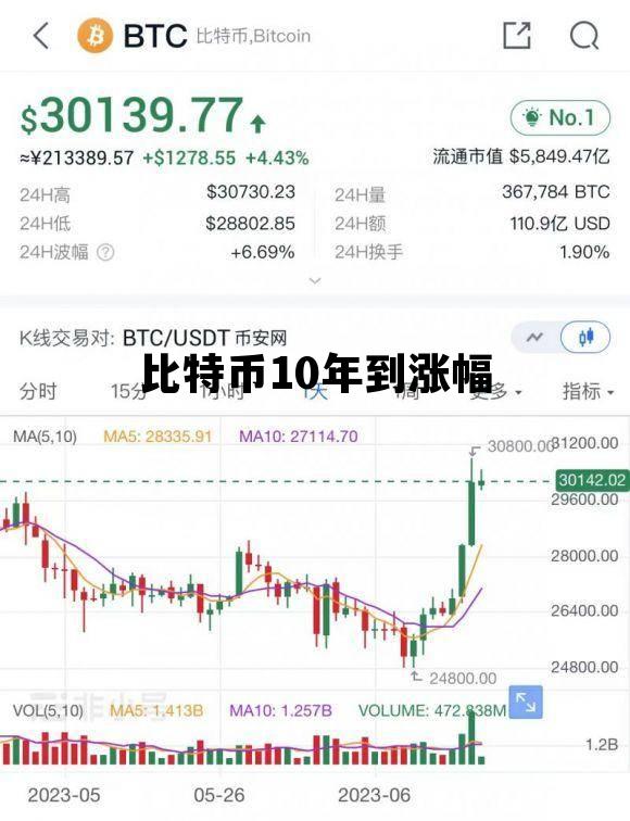 比特币行情实时走势图_如何看懂_实战避坑指南