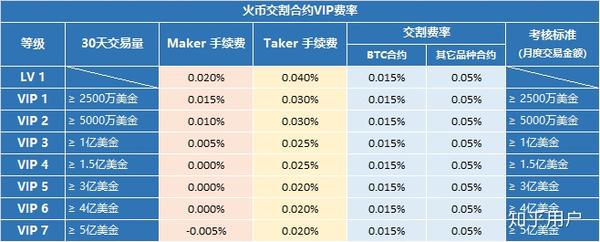 炒币平台手续费怎么省_3招避坑省万元成本