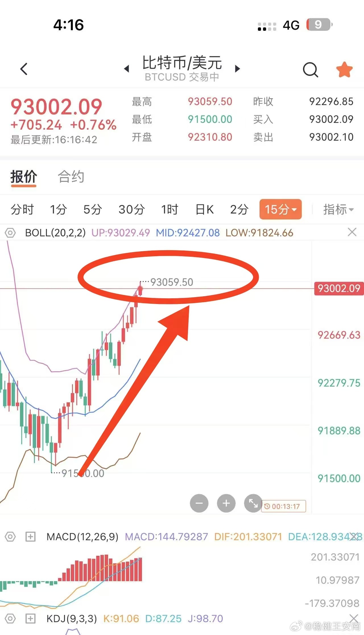 比特币最高价格_6.9万美元后怎么操作_三大避坑指南