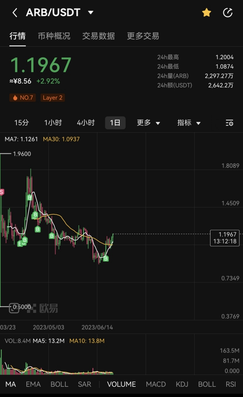 ARB币现在能买吗？