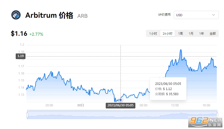 ARB币现在能买吗？