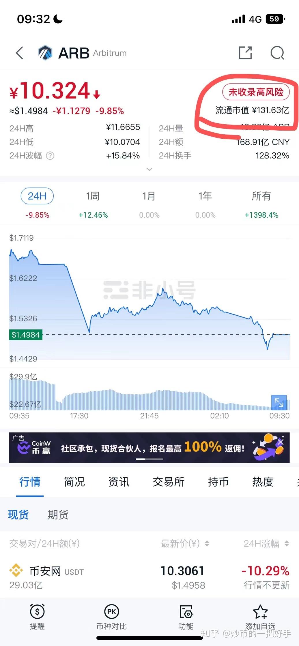 ARB币现在能买吗？