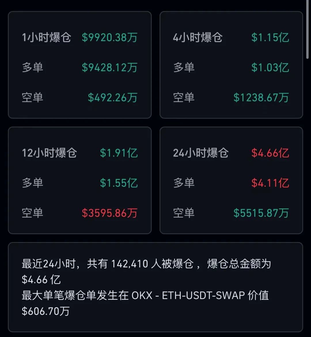 9.3万爆仓事件启示录：加密合约风控漏洞全解