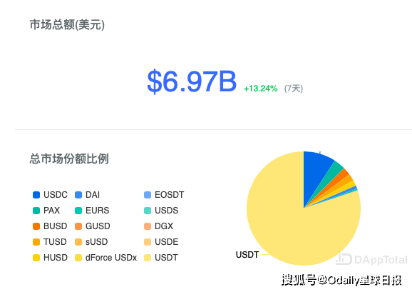USDT汇率怎么算_换汇风险如何避_三招稳赚技巧