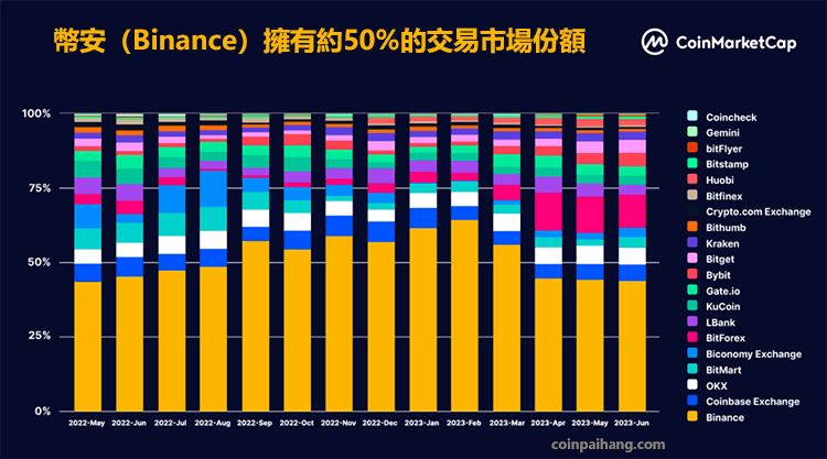 2025最佳sc币交易平台排名