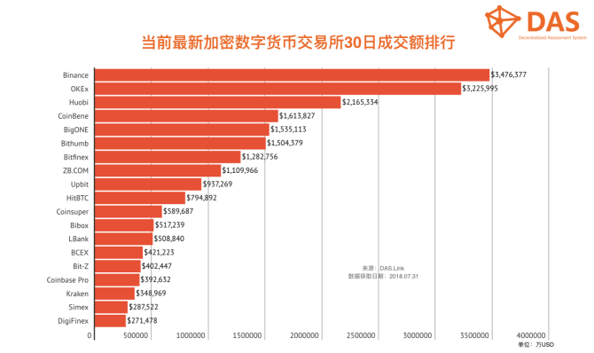 2025最佳sc币交易平台排名