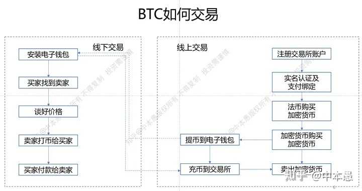 2025年元宝币交易平台注册认证全流程指南
